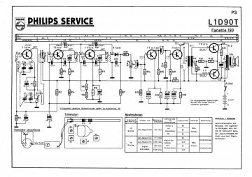 Philips-L1D90T_Fanette ;190_Fanette 190-1959.Radio preview